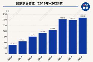 又是一场富裕的仗！勇士全员皆得到上场机会&8人得分上双！